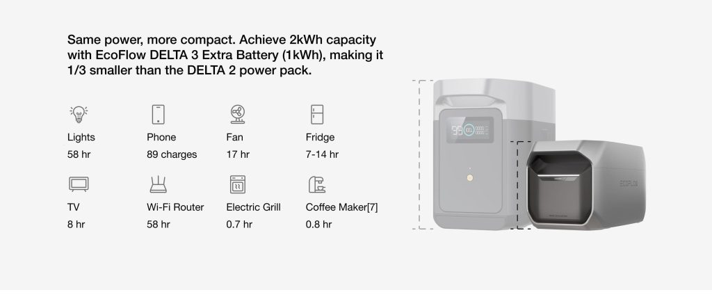 EcoFlow DELTA 3 - розширення ємності додатковими батареями