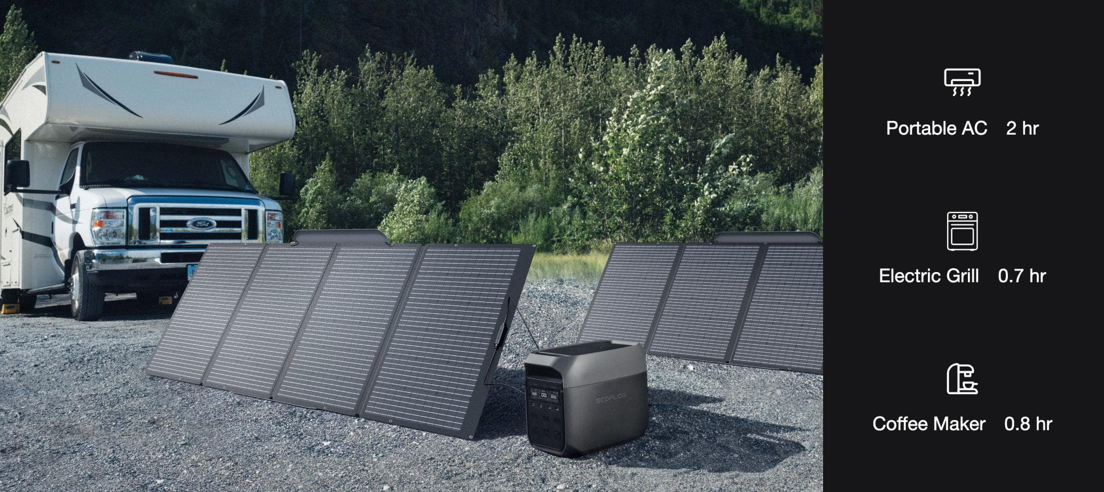 EcoFlow DELTA 3 - використання в подорожі